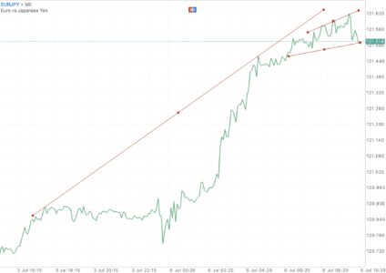 ฝากถอนกี่ครั้งก็ได้ Exness ฟรีค่าธรรมเนียม