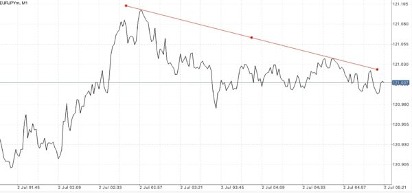 ฝากถอนกี่ครั้งก็ได้ Exness ฟรีค่าธรรมเนียม
