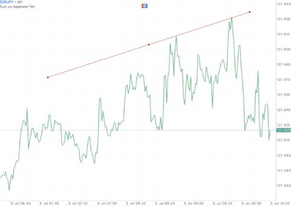 สมัครบัญชี Standard หรือ Standard Cent บัญชี Standard Cent เทรด Forex เท่านั้น