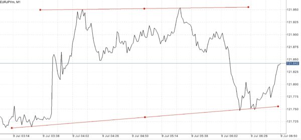 บัญชี Raw Spread Pro Zero และ Standard เทรด Forex Crypto Gold MBC Nymex