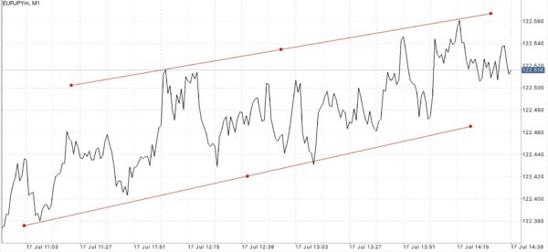 สมัครบัญชี Standard หรือ Standard Cent บัญชี Standard Cent เทรด Forex เท่านั้น