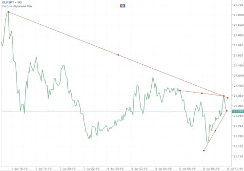 สมัครบัญชี Pro ดีที่สุด เทรดได้ทุกอย่างง่ายกว่าเพราะมีความรวดเร็วที่สุด เป็นบัญชีที่มีการดำเนินการทันที 