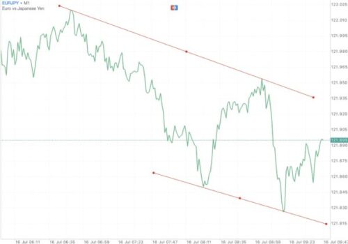 บัญชี Raw Spread Pro Zero และ Standard เทรด Forex Crypto Gold MBC Nymex