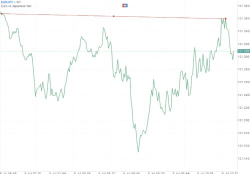 นักลงทุน หรือ นักเก็งกำไร สามารถเข้าสู่ตลาด Forex ได้ตลอดเวลา 24 ชั่วโมง 5 วันตลอดสัปดาห์ 