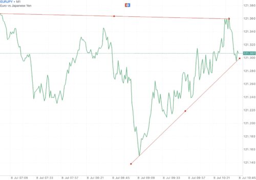 ฝากถอนกี่ครั้งก็ได้ Exness ฟรีค่าธรรมเนียม