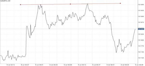 ฝากถอนกี่ครั้งก็ได้ Exness ฟรีค่าธรรมเนียม
