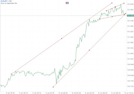 ติดตามปฎิทินเศรษฐกิจกับ Exness ฟรี ตลอด 24 ช.ม.