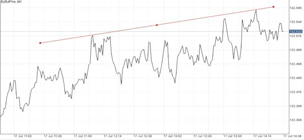 ฝากถอนกี่ครั้งก็ได้ Exness ฟรีค่าธรรมเนียม