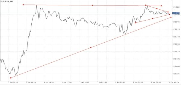 สมัครบัญชี Pro ดีที่สุด เทรดได้ทุกอย่างง่ายกว่าเพราะมีความรวดเร็วที่สุด 