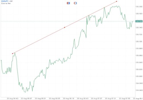 เล่น Forex ได้ตลอด 24 ชั่วโมง 5 วันตลอดสัปดาห์ 