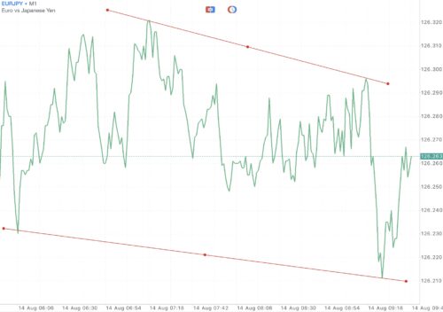 ฝากถอนกี่ครั้งก็ได้ Exness ฟรีค่าธรรมเนียม