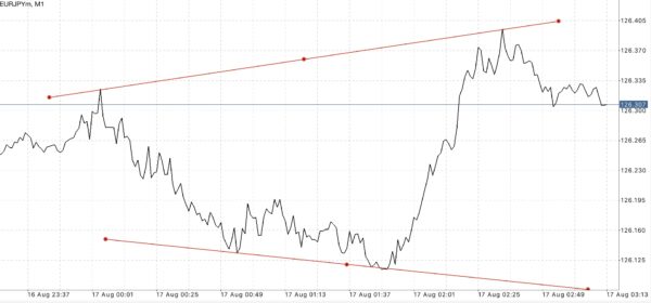 ฝากถอนกี่ครั้งก็ได้ Exness ฟรีค่าธรรมเนียม