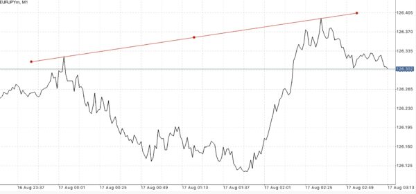 บัญชี Raw Spread Pro Zero และ Standard เทรด Forex Crypto Gold MBC Nymex