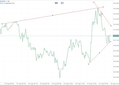 ฝากถอนกี่ครั้งก็ได้ Exness ฟรีค่าธรรมเนียม