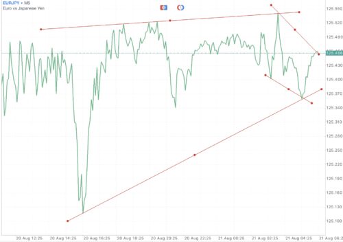 ฝากถอนกี่ครั้งก็ได้ Exness ฟรีค่าธรรมเนียม