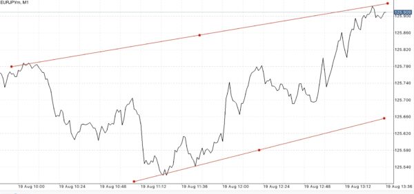นักลงทุน หรือ นักเก็งกำไร สามารถเข้าสู่ตลาด Forex ได้ตลอดเวลา 24 ชั่วโมง 5 วันตลอดสัปดาห์