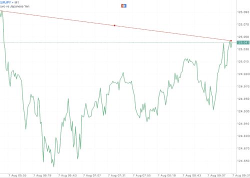 สมัครบัญชี Pro ดีที่สุด เทรดได้ทุกอย่างง่ายกว่าเพราะมีความรวดเร็วที่สุด เป็นบัญชีที่มีการดำเนินการทันที 