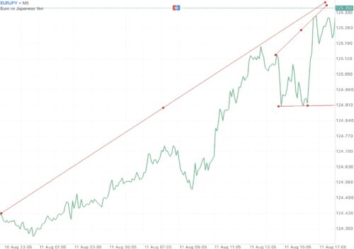 สมัครบัญชี Pro ดีที่สุด เทรดได้ทุกอย่างง่ายกว่าเพราะมีความรวดเร็วที่สุด เป็นบัญชีที่มีการดำเนินการทันที F