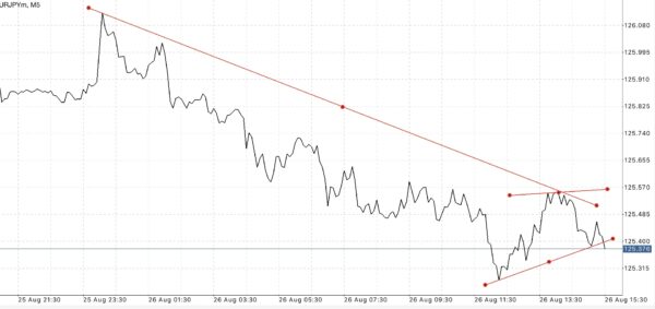 Exness เป็นโบรคเกอร์ฟอเร็กซ์ที่ดีที่สุดในโลก