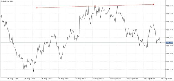 ฝากถอนกี่ครั้งก็ได้ Exness ฟรีค่าธรรมเนียม