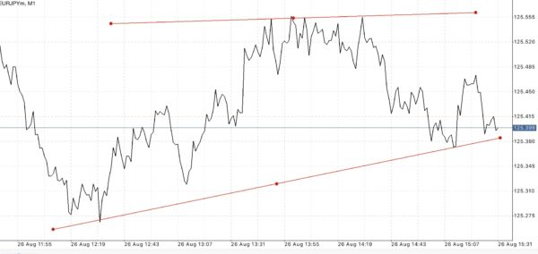 ติดตามปฎิทินเศรษฐกิจกับ Exness ฟรี ตลอด 24 ช.ม.