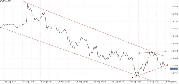 ท่านสามารถเทรด forex ลงทุน และ เก็งกำไรได้ ตลอดเวลาที่ตลาดฟอเร็กซ์เปิดซื้อขาย หลังจากสมัครสมาชิก Exness 