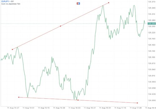 ฝากถอนกี่ครั้งก็ได้ Exness ฟรีค่าธรรมเนียม