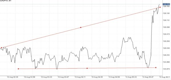 สมัครบัญชี Pro ดีที่สุด เทรดได้ทุกอย่างง่ายกว่าเพราะมีความรวดเร็วที่สุด เป็นบัญชีที่มีการดำเนินการทันที 