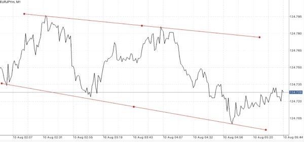 ฝากถอนกี่ครั้งก็ได้ Exness ฟรีค่าธรรมเนียม