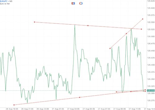 Exness เป็นโบรคเกอร์ฟอเร็กซ์ที่ดีที่สุดในโลก 