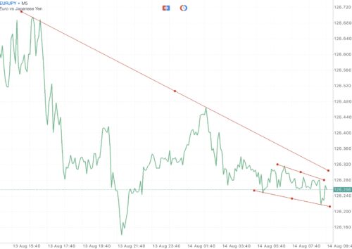 สมัครบัญชี Pro ดีที่สุด เทรดได้ทุกอย่างง่ายกว่าเพราะมีความรวดเร็วที่สุด เป็นบัญชีที่มีการดำเนินการทันที 