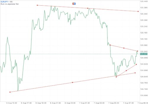 บัญชี Raw Spread Pro Zero และ Standard เทรด Forex Crypto Gold MBC Nymex