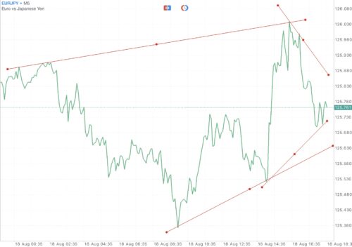 บัญชี Raw Spread Pro Zero และ Standard เทรด Forex Crypto Gold MBC Nymex