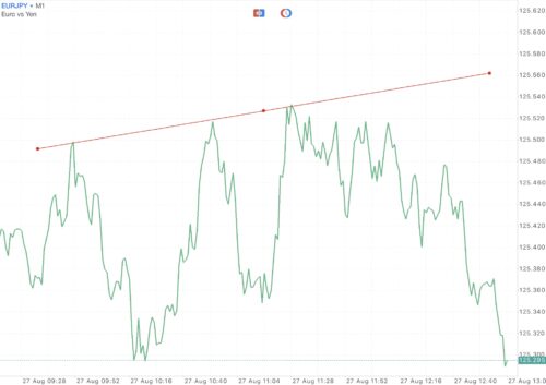 ติดตามปฎิทินเศรษฐกิจกับ Exness ฟรี ตลอด 24 ช.ม.