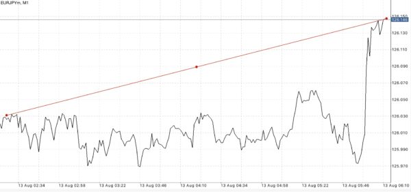 ฝากถอนกี่ครั้งก็ได้ Exness ฟรีค่าธรรมเนียม