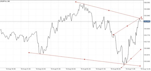 ฝากถอนกี่ครั้งก็ได้ Exness ฟรีค่าธรรมเนียม
