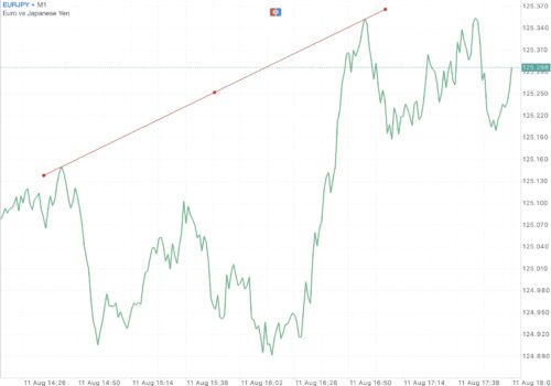 Exness เป็นโบรคเกอร์ฟอเร็กซ์ที่ดีที่สุดในโลก 
