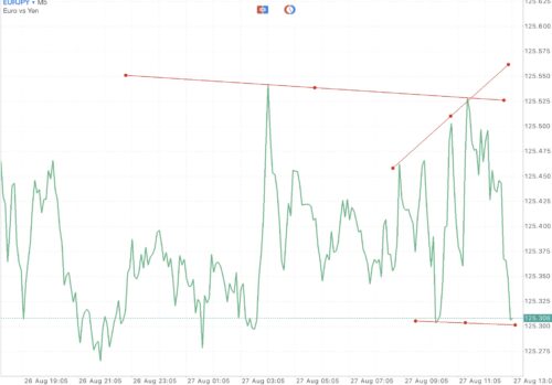 แอป Meta trader 4 หรือ Mt4 และ แอป Meta trader 5 หรือ Mt5