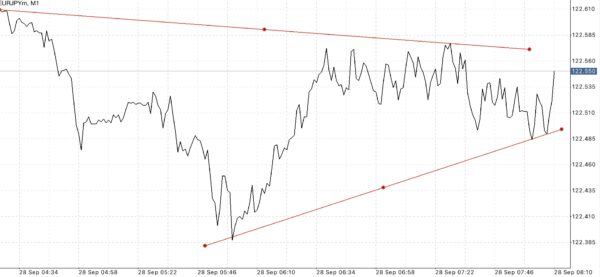 เล่น Forex ได้ตลอด 24 ชั่วโมง 5 วันตลอดสัปดาห์