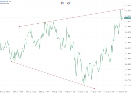 เล่น Forex ได้ตลอด 24 ชั่วโมง 5 วันตลอดสัปดาห์