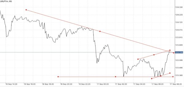 เล่น Forex ได้ตลอด 24 ชั่วโมง 5 วันตลอดสัปดาห์ 