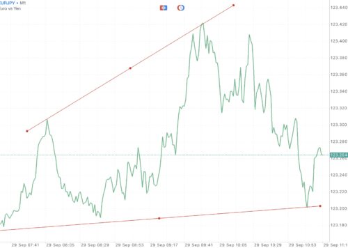 แอป Meta trader 4 หรือ Mt4 และ แอป Meta trader 5 หรือ Mt5