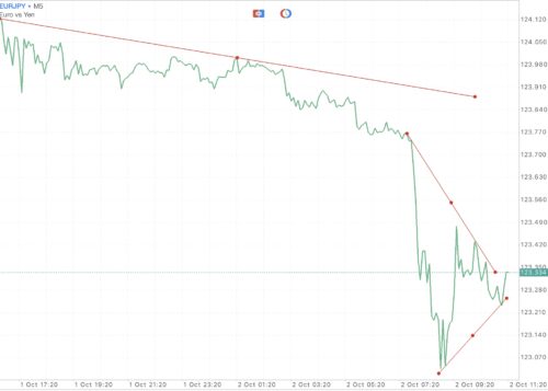 แอป Meta trader 4 หรือ Mt4 และ แอป Meta trader 5 หรือ Mt5