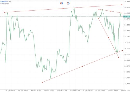 แอป Meta trader 4 หรือ Mt4 และ แอป Meta trader 5 หรือ Mt5