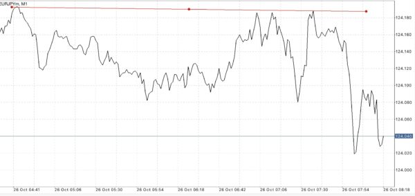 เล่น Forex ได้ตลอด 24 ชั่วโมง 5 วันตลอดสัปดาห์