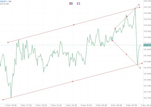 แอป Meta trader 4 หรือ Mt4 และ แอป Meta trader 5 หรือ Mt5