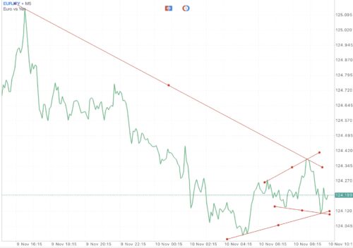 แอป Meta trader 4 หรือ Mt4 และ แอป Meta trader 5 หรือ Mt5
