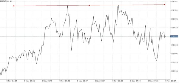 เล่น Forex ได้ตลอด 24 ชั่วโมง 5 วันตลอดสัปดาห์ 