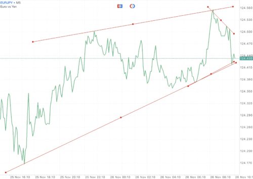 เล่น Forex ได้ตลอด 24 ชั่วโมง 5 วันตลอดสัปดาห์