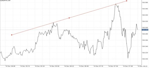 เล่น Forex ได้ตลอด 24 ชั่วโมง 5 วันตลอดสัปดาห์
